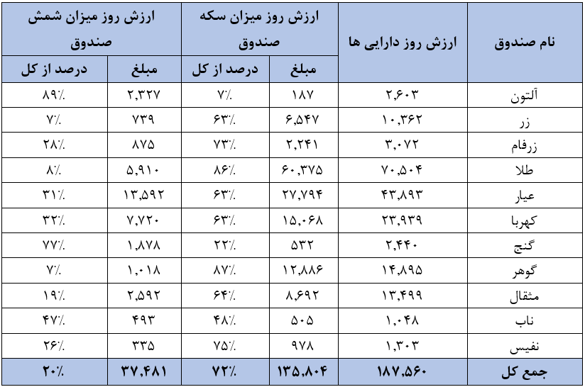 بررسی روند پیش بینی طلای جهانی آنا