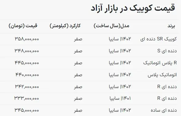 قیمت کوییک