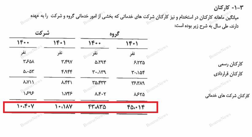  خصوصی سازی خودروسازان