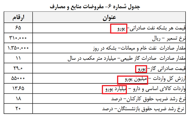 آیا می توانید به من بگویید که این بودجه باید با چه چیزی راضی باشد؟