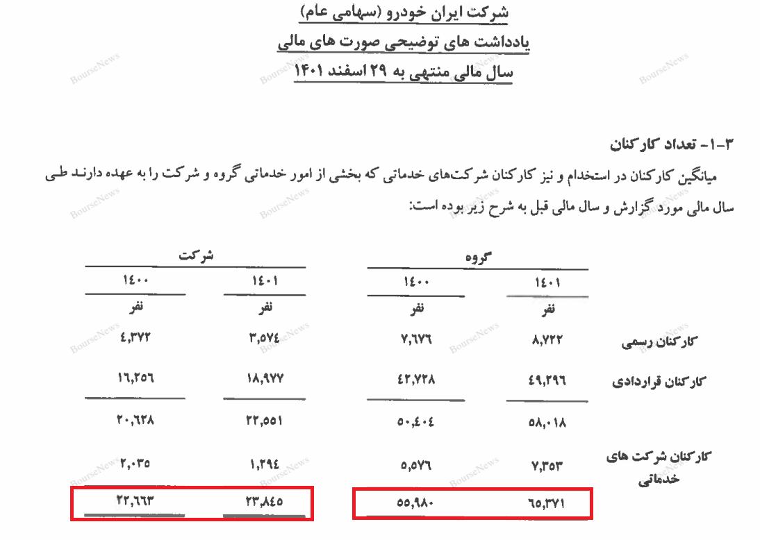  خصوصی سازی خودروسازان