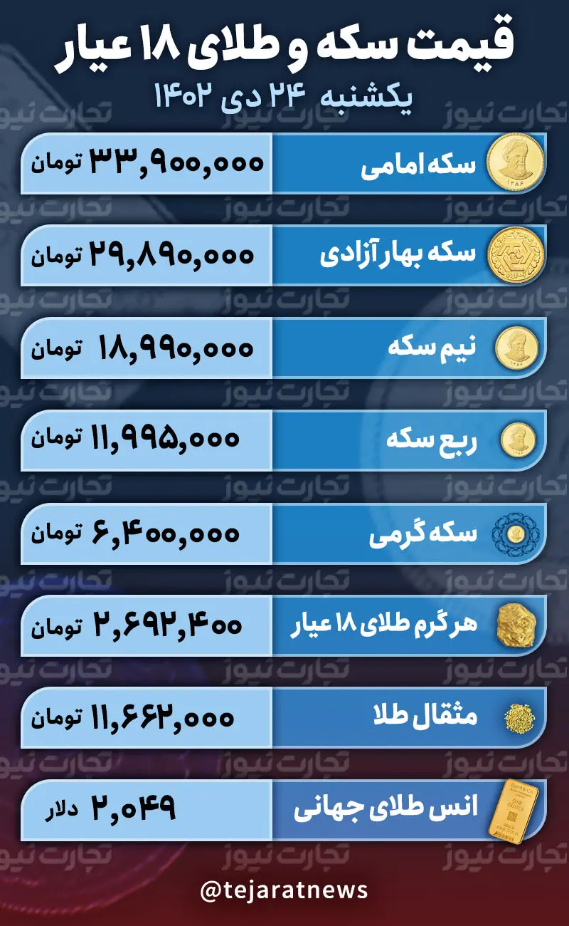 قیمت سکه و طلا 24 دی