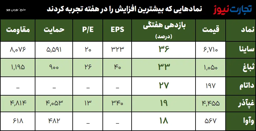  بهره وری