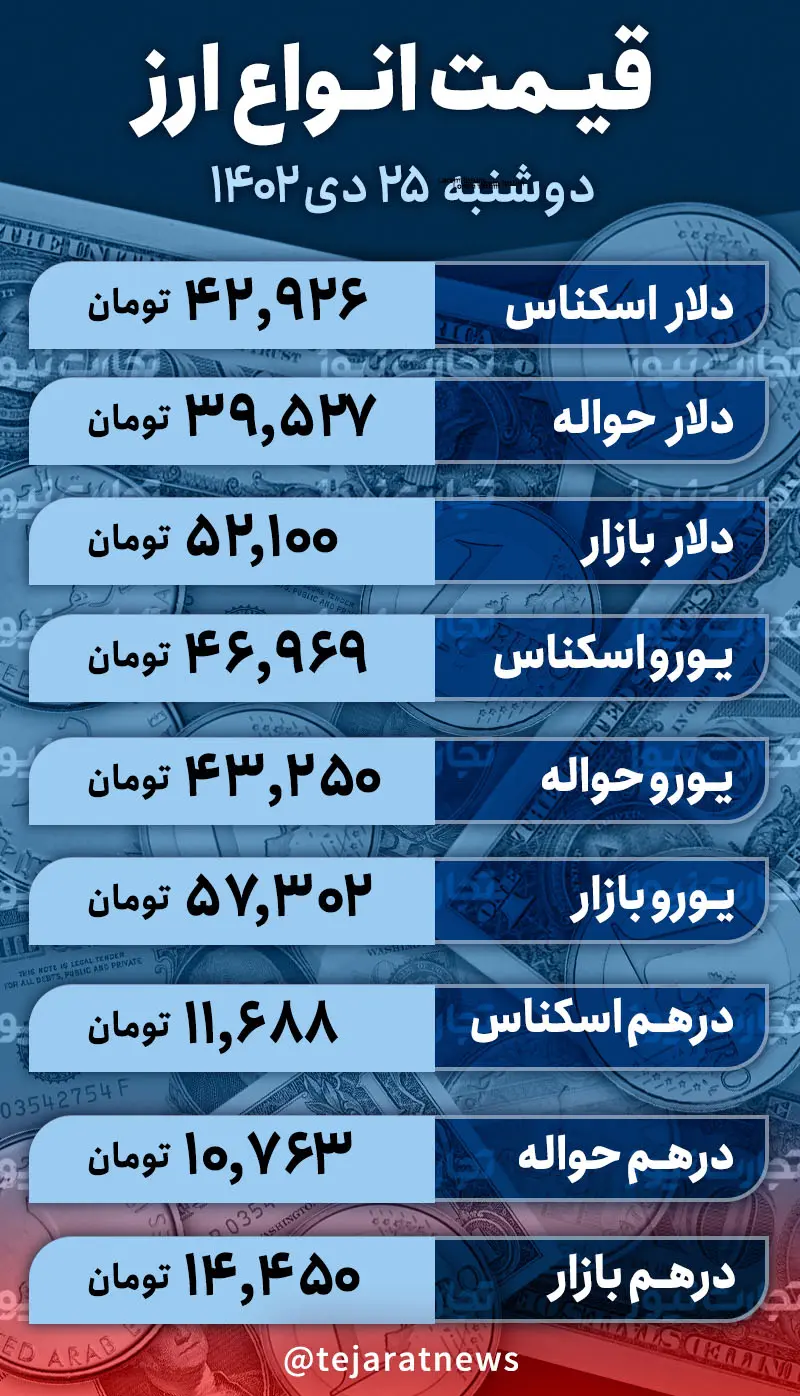 قیمت 25 تومان دی